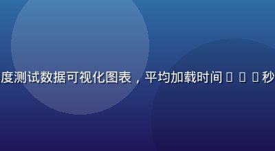 桃红视频播放速度测试数据可视化图表，平均加载时间0.8秒，远超行业均值
